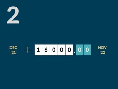 Graphique illustrant le transfére de ses relevés de compteur