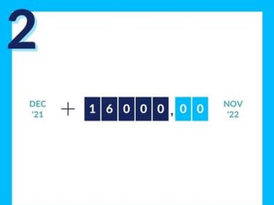 Le graphique d'un relevé de compteur