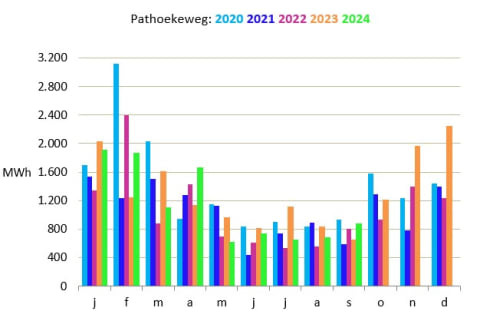 Pathoekeweg