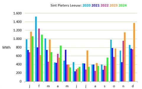 Sint-Pieters-Leeuw