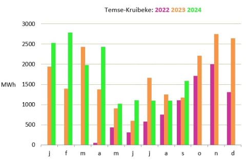 Turnhout