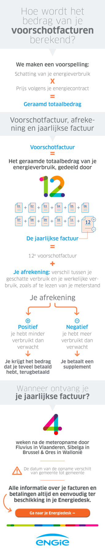Deze infografiek legt uit hoe het bedrag van je voorschotfacturen voor energie wordt berekend.