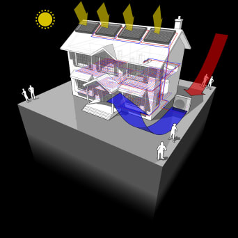 maison avec panneaux solaires et pompe à chaleur