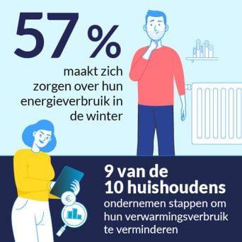 De resultaten van onze winterenquête