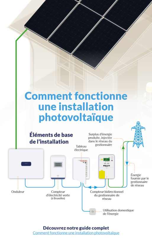 panneaux solaires_soleil_fonctionner_choses