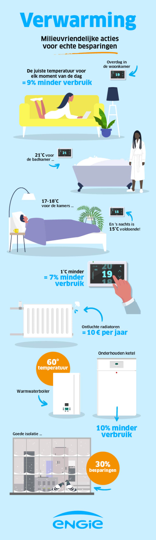 Je huis goed verwarmen en je verbruik onder controle houden