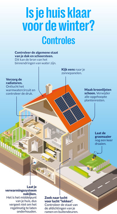 Is je huis klaar voor de winter?