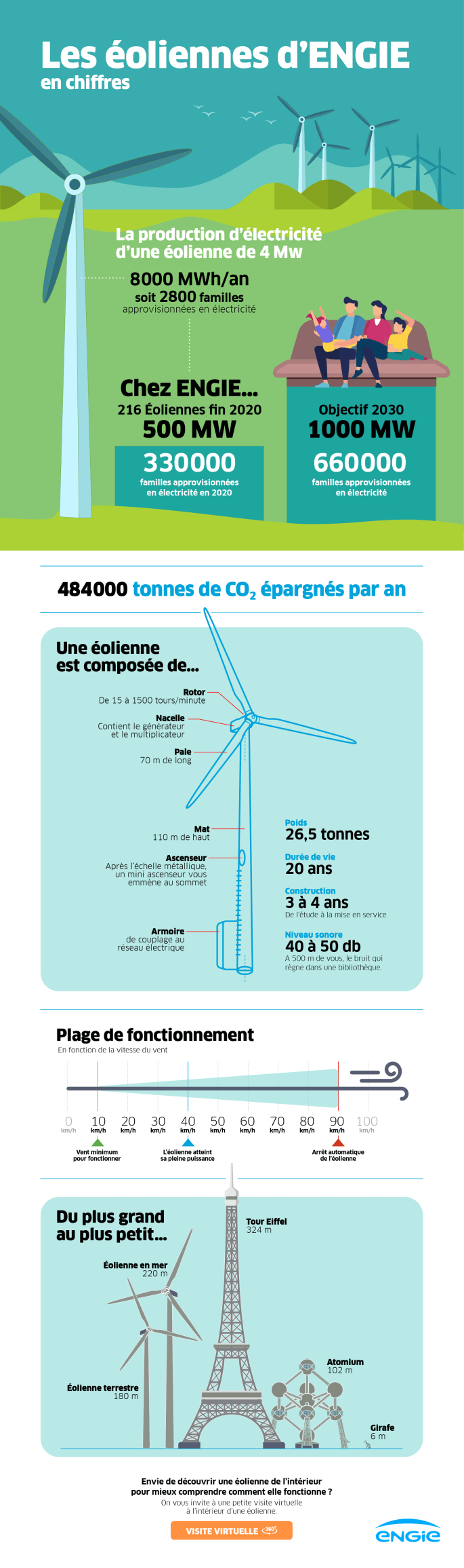 Infographie-éolienne
