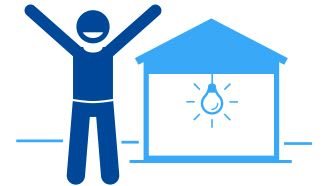 je energiecontract is snel geregeld bij ENGIE