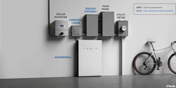 De omvormer is een belangrijke factor bij de aankoop van een thuisbatterij zoals de Tesla Powerwall