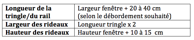 Longueur_rail_rideaux_tableau