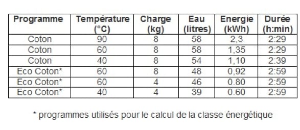 Programmes utilisés pour le calcul de la classe énergétique