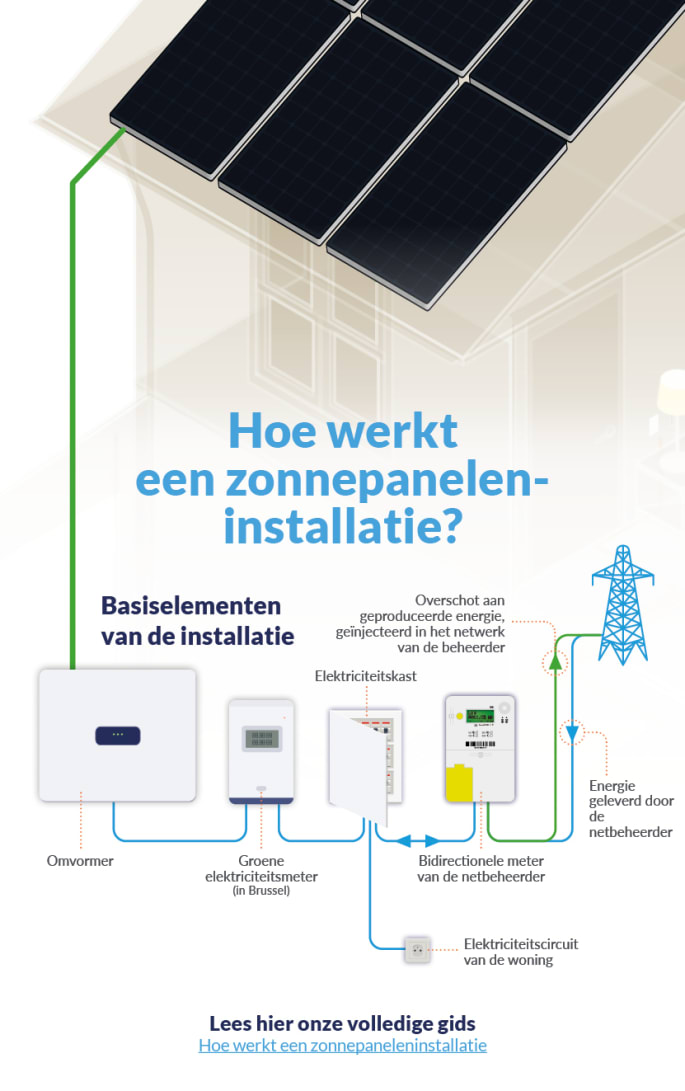 Hoe werkt ZPI