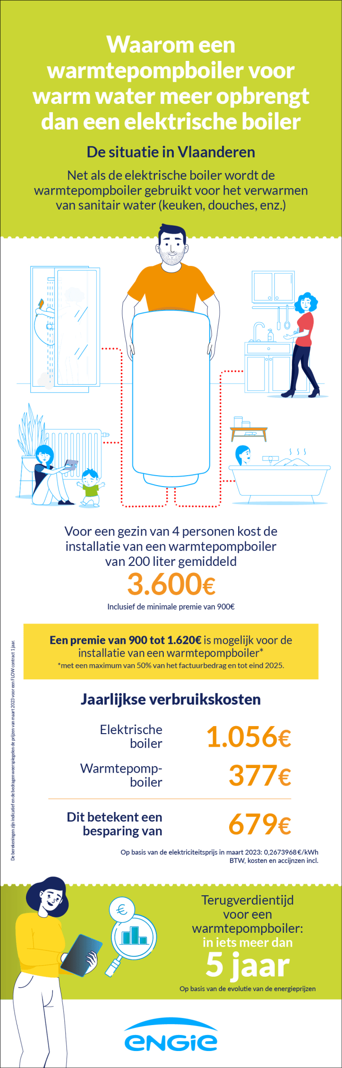 Renatbiliteit warmtepompboiler in Vlaanderen