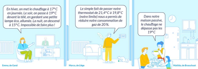 Quels sont les meilleurs gestes économes de nos clients ?