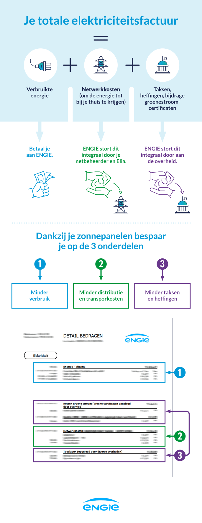  Zonnepanelen: hoe krijg je meer grip op je energiefactuur?