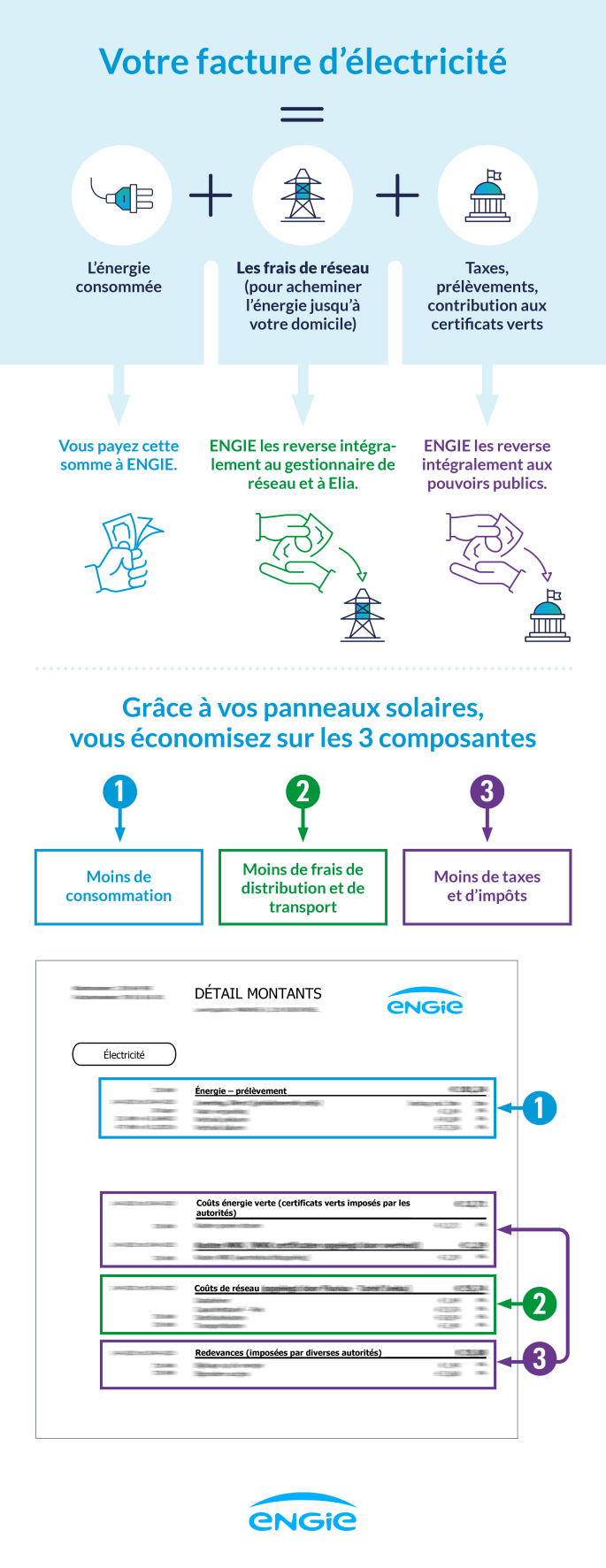  Panneaux solaires : comment mieux comprendre votre facture d’énergie ?