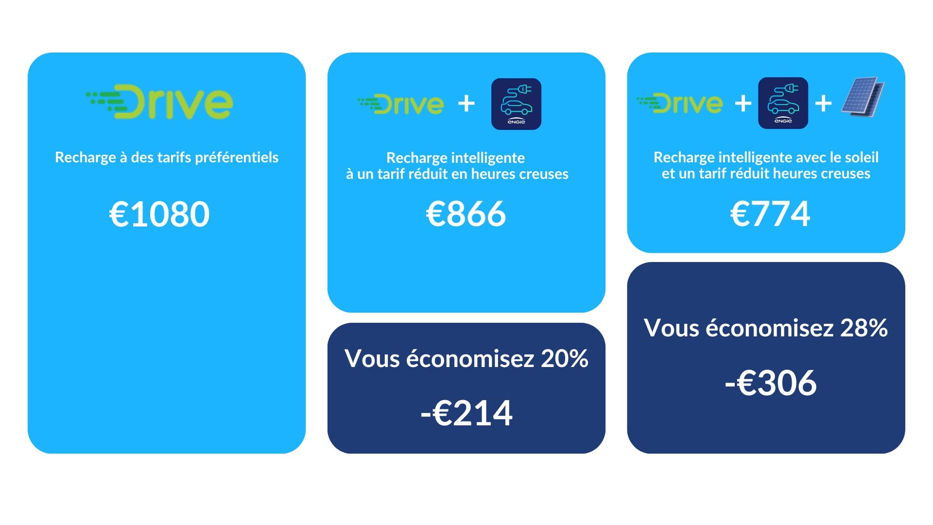 Les différents forfaits pour Drive