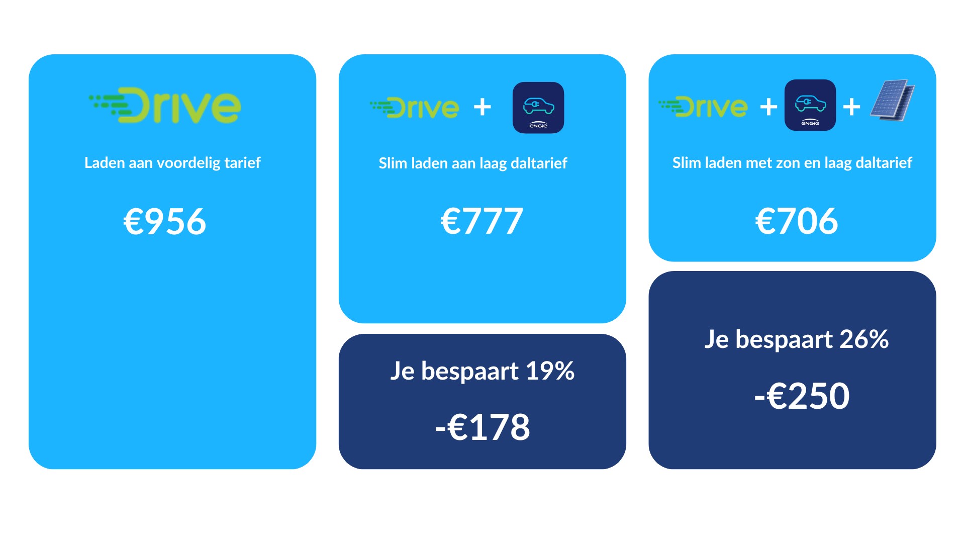 De verschillende pakketten voor Drive