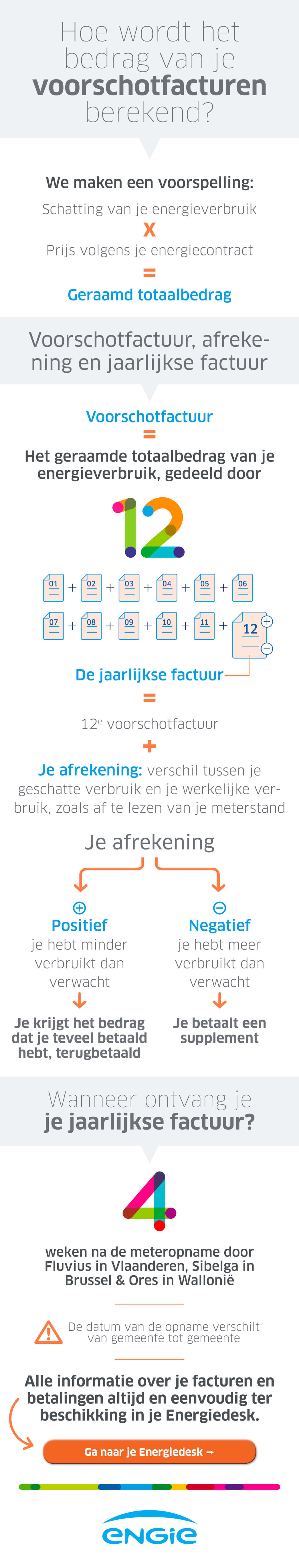 Deze infografiek legt uit hoe het bedrag van je voorschotfacturen voor energie wordt berekend.