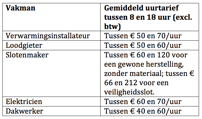 Vakman_prijs