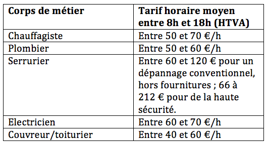 Tableau_taris_corps_de_metier