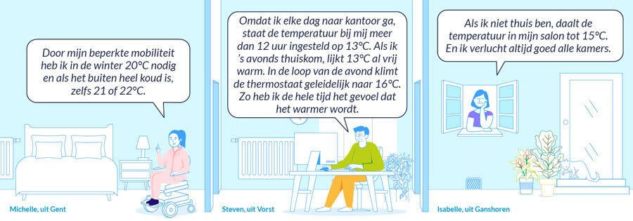 winter_besparingen_verbruik_verwarming_tips_energietransitie_thermostaat_temperatuur_onderhoud_energiefactuur_check_and_save_advies_enquête_klanten_beheer_gewoonten_co2_impact_beperken&lt;alt&gt; Quels sont les meilleurs gestes économes de nos clients ?