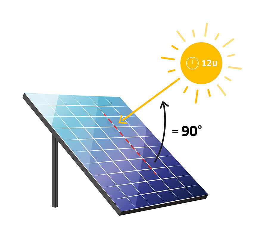 De ideale hellingshoek van het dak voor zonnepanelen